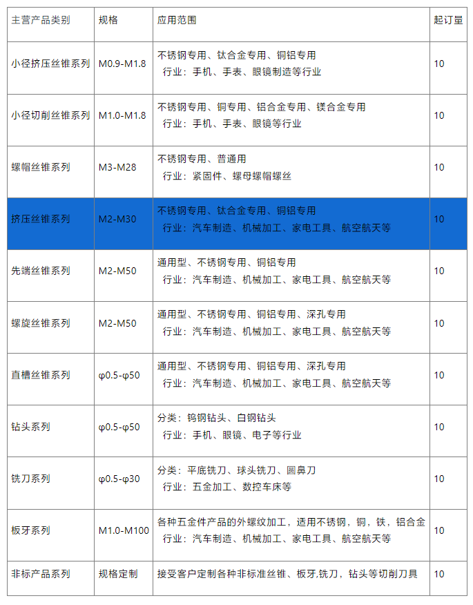 标准常用挤压丝锥