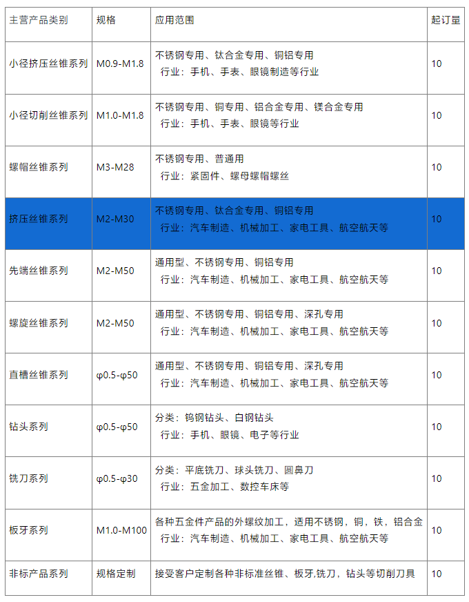 大规格挤压丝锥供应