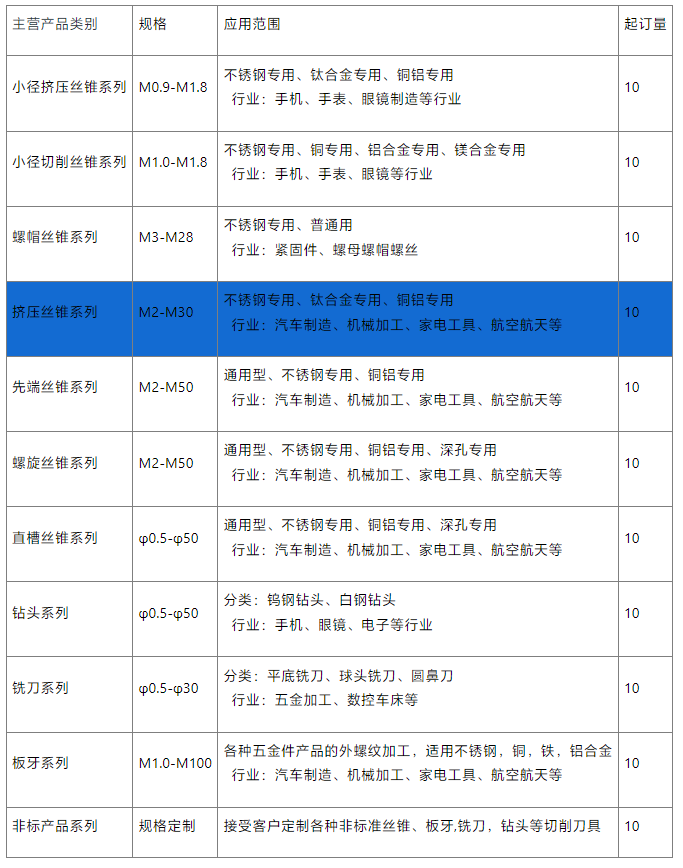 镀钛短牙挤压丝锥