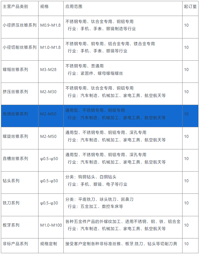 先端丝锥先端丝锥供应
