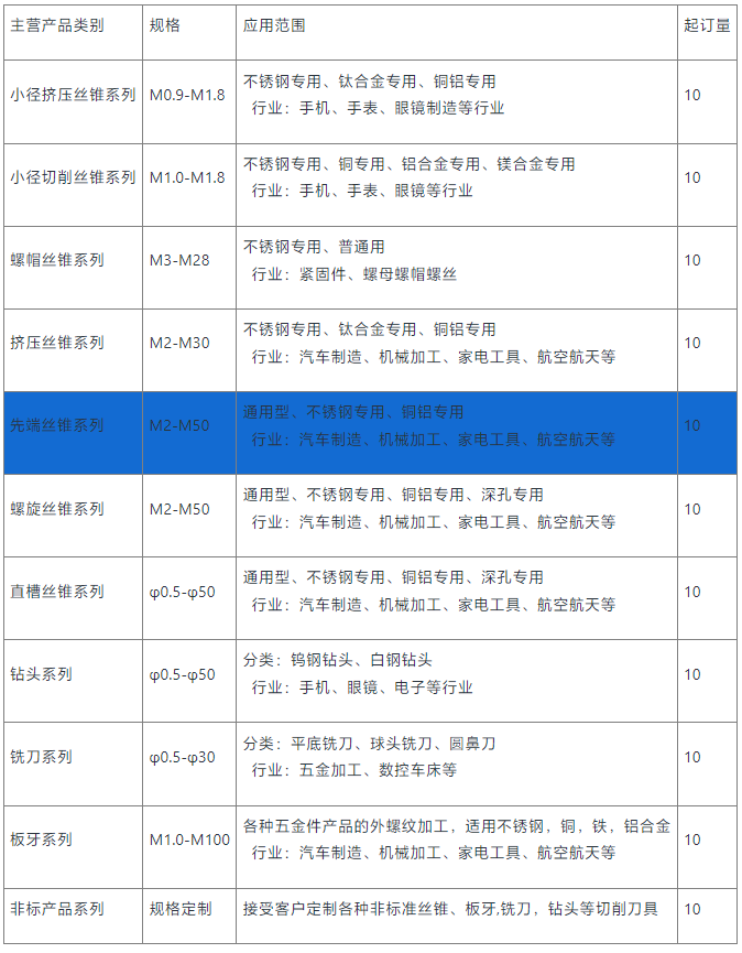 先端丝锥先端定制