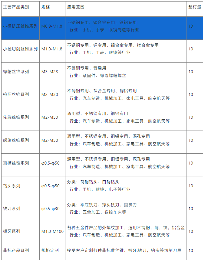 小径挤压丝锥定制