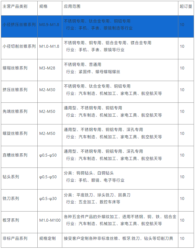 小径挤压丝锥销售