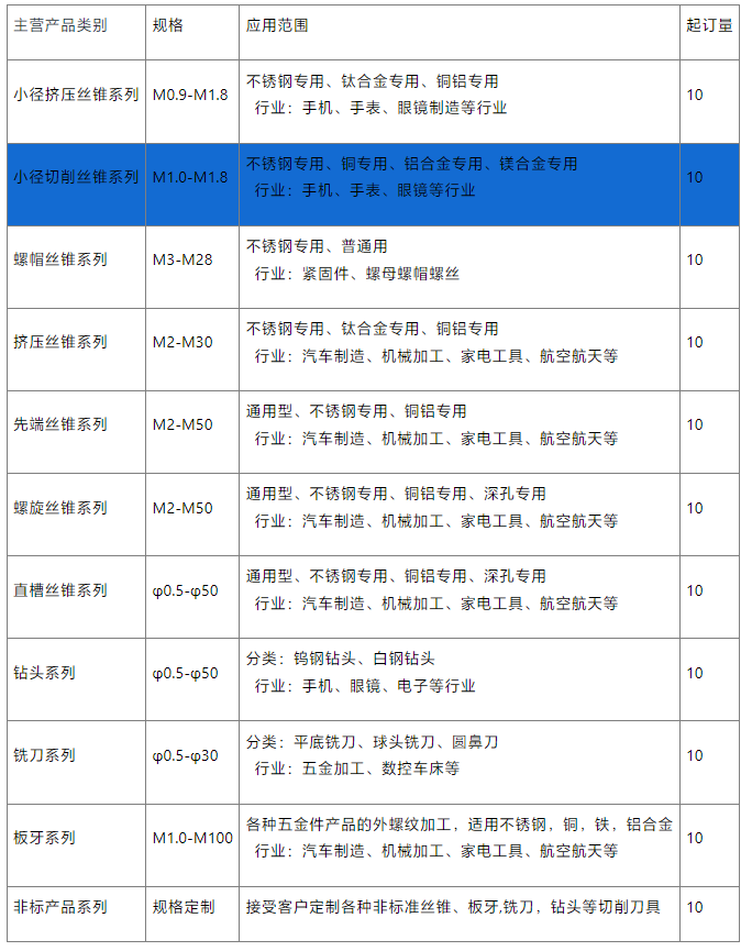小径镀钛螺旋丝锥