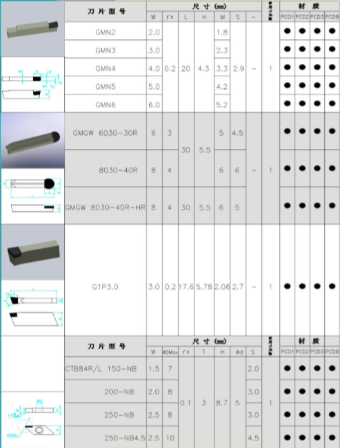 金刚石PCD刀片系列
