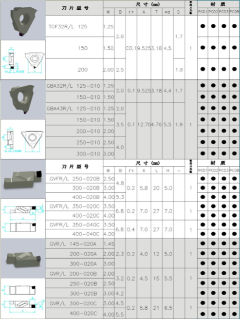 金刚石PCD刀片系列