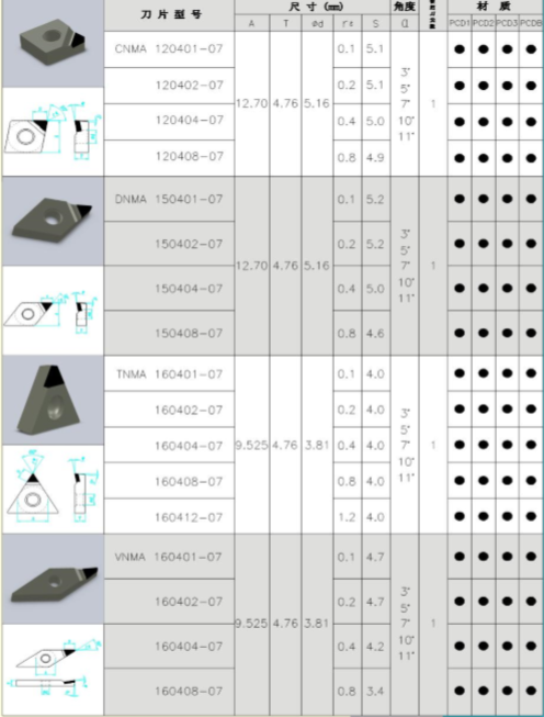 金刚石PCD刀片系列