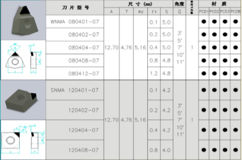 金刚石PCD刀片系列