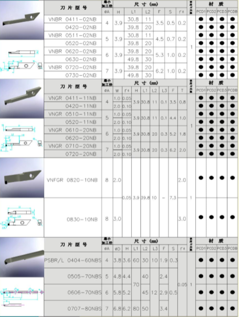 金刚石PCD刀片系列