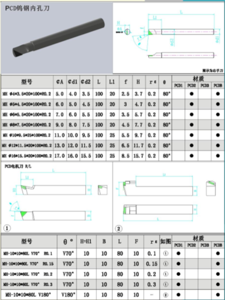 PCD/CBN焊接刀系列