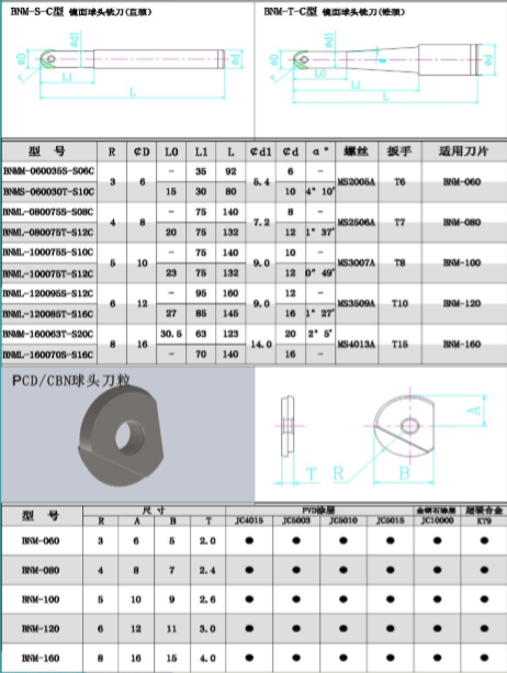 PCD/CBN焊接刀系列