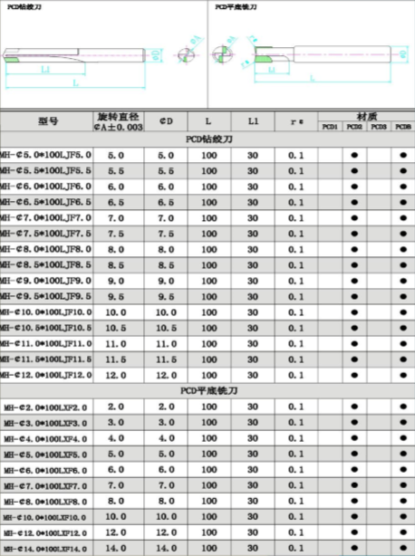 PCD/CBN焊接刀系列