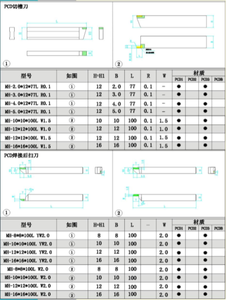 PCD/CBN焊接刀系列