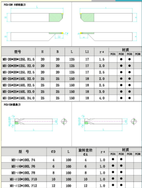 PCD/CBN焊接刀系列