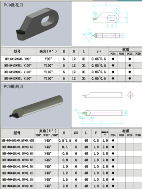 PCD/CBN焊接刀系列