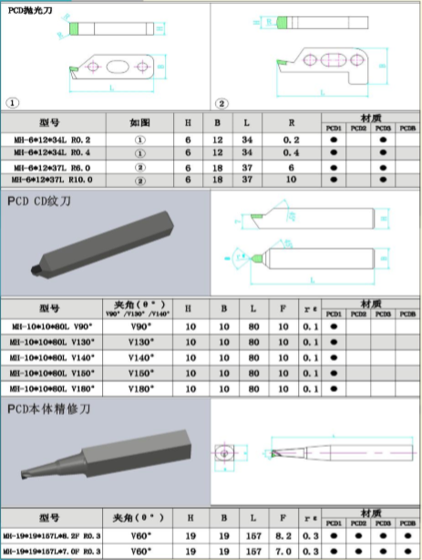 PCD/CBN焊接刀系列